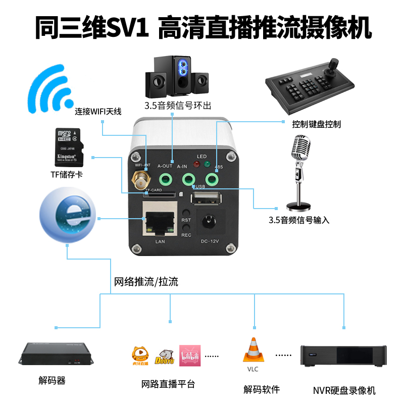 SV1高清直播推流摄像机连接图